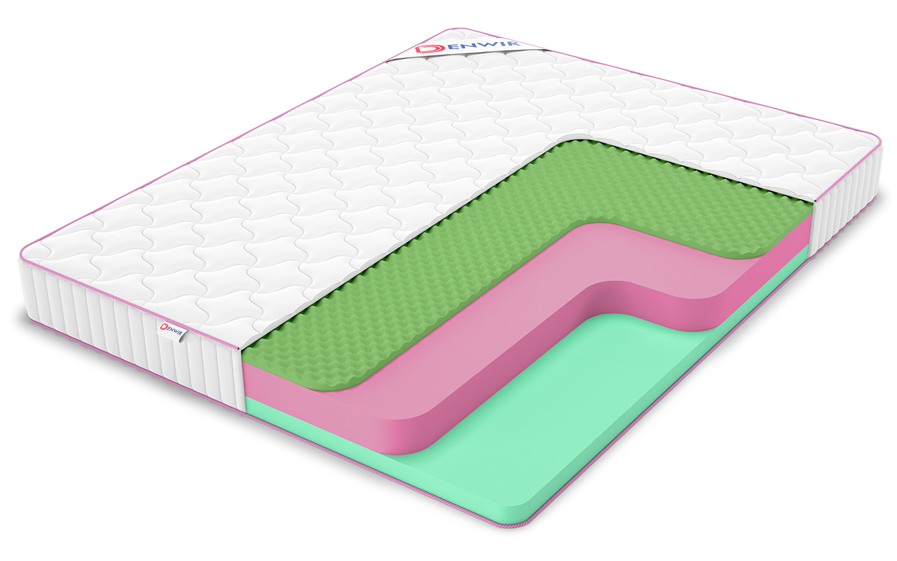 фото: Матрас Denwir Mega Roll Eco Relax 18